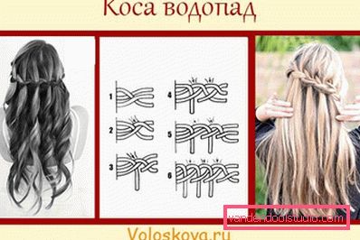 Tresses pour cheveux longs - schémas de tissage et photos